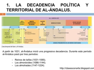 1. LA DECADENCIA POLÍTICA Y
TERRITORIAL DE AL-ÁNDALUS.
3
http://clasesconarte.blogspot.com
A partir de 1031, al-Ándalus inició una progresiva decadencia. Durante este período
al-Ándalus pasó por tres periodos:
- Reinos de taifas (1031-1085).
- Los almorávides (1086-1144).
- Los almohades (1147-1224).
 
