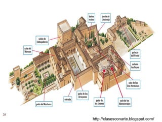 31
http://clasesconarte.blogspot.com/
 