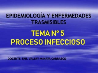 TEMA N° 5
PROCESO INFECCIOSO
DOCENTE: ENF. VALERY MINAYA CARRASCO
EPIDEMIOLOGÍA Y ENFERMEDADES
TRASMISIBLES
 