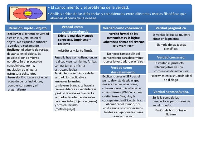 Conocimiento, lenguaje y verdad