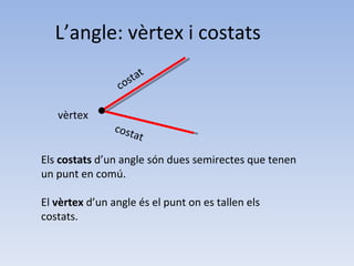 costat costat vèrtex Els  costats  d’un angle són dues semirectes que tenen un punt en comú. El  vèrtex  d’un angle és el ...