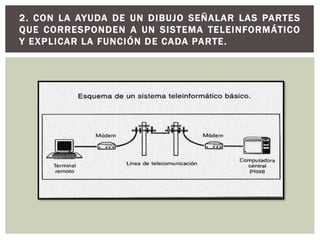 2. CON LA AYUDA DE UN DIBUJO SEÑALAR LAS PARTES
QUE CORRESPONDEN A UN SISTEMA TELEINFORMÁTICO
Y EXPLICAR LA FUNCIÓN DE CADA PARTE.
 