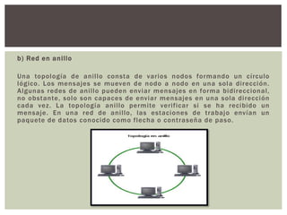b) Red en anillo
Una topología de anillo consta de varios nodos formando un círculo
lógico. Los mensajes se mueven de nodo a nodo en una sola dirección.
Algunas redes de anillo pueden enviar mensajes en forma bidireccional,
no obstante, solo son capaces de enviar mensajes en una sola dirección
cada vez. La topología anillo permite verificar si se ha recibido un
mensaje. En una red de anillo, las estaciones de trabajo envían un
paquete de datos conocido como flecha o contraseña de paso.
 