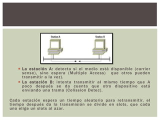 .
 La estación A: detecta si el medio está disponible (carrier
sense), sino espera (Multiple Access) que otros pueden
transmitir a la vez).
 La estación B: intenta transmitir al mismo tiempo que A
poco después se da cuenta que otro dispositivo está
enviando una trama (Colission Detec).
Cada estación espera un tiempo aleatorio para retransmitir, el
tiempo después da la transmisión se divide en slots, que cada
uno elige un slots al azar.
 