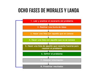 OCHO FASES DE MORALES Y LANDA
 