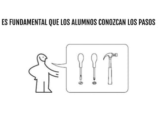 ES FUNDAMENTAL QUE LOS ALUMNOS CONOZCAN LOS PASOS
 