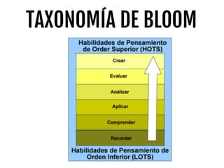 TAXONOMÍA DE BLOOM
 