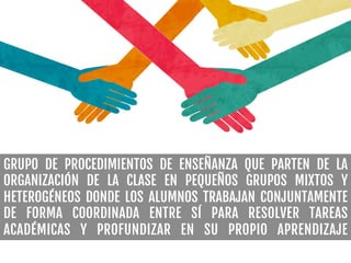 GRUPO DE PROCEDIMIENTOS DE ENSEÑANZA QUE PARTEN DE LA
ORGANIZACIÓN DE LA CLASE EN PEQUEÑOS GRUPOS MIXTOS Y
HETEROGÉNEOS DONDE LOS ALUMNOS TRABAJAN CONJUNTAMENTE
DE FORMA COORDINADA ENTRE SÍ PARA RESOLVER TAREAS
ACADÉMICAS Y PROFUNDIZAR EN SU PROPIO APRENDIZAJE
 