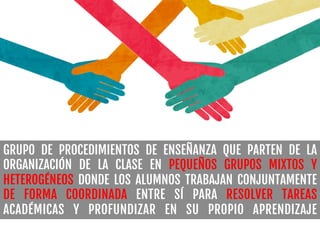 GRUPO DE PROCEDIMIENTOS DE ENSEÑANZA QUE PARTEN DE LA
ORGANIZACIÓN DE LA CLASE EN PEQUEÑOS GRUPOS MIXTOS Y
HETEROGÉNEOS DONDE LOS ALUMNOS TRABAJAN CONJUNTAMENTE
DE FORMA COORDINADA ENTRE SÍ PARA RESOLVER TAREAS
ACADÉMICAS Y PROFUNDIZAR EN SU PROPIO APRENDIZAJE
 
