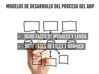 OCHO FASES DE MORALES Y LANDA
 