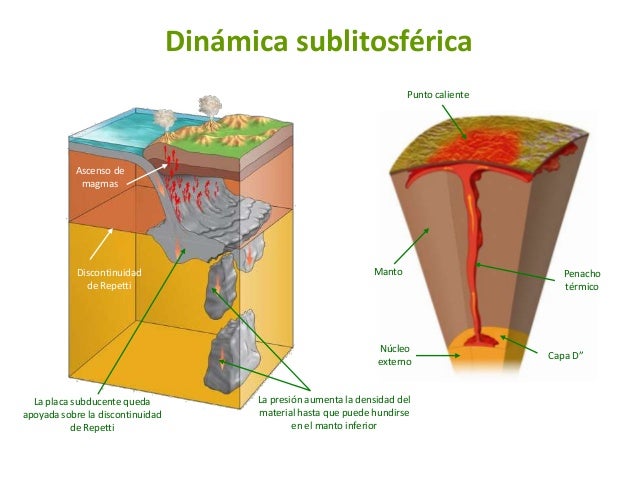 Plaka barneko prozesu geologikoak litosfera kontinentalean