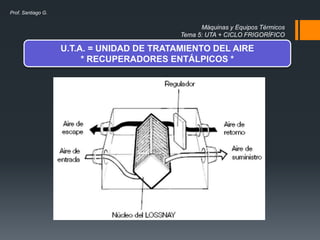 Máquinas y Equipos Térmicos
Tema 5: UTA + CICLO FRIGORÍFICO
Prof. Santiago G.
U.T.A. = UNIDAD DE TRATAMIENTO DEL AIRE
* RECUPERADORES ENTÁLPICOS *
 
