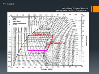 Máquinas y Equipos Térmicos
Tema 5: UTA + CICLO FRIGORÍFICO
Prof. Santiago G.
 