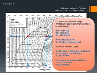 Máquinas y Equipos Térmicos
Tema 5: UTA + CICLO FRIGORÍFICO
Prof. Santiago G.
c) CALOR por unidad de tiempo
(POTENCIA) cedido por el refrigerante en
la condensación
H1= 430 (kJ/kg)
H2= 260 (kJ/kg)
ΔH= 170 (kJ/kg)
P= U x ΔH (kJ/s ó kW)
U = Caudal refrigerante (g/s)
U hay que pasarlo a (kg/s):
U = 20 (g/s) x 1/1000 (kg/g) = 0,02 (kg/s)
P = 0,02 (kg/s) x 170 (kJ/kg) =
= 3,4 kJ/s ó kW
P (kcal/h) = 3,4 (kJ/s) x 3600 (s/h) x
1 / 4,18 (kcal/kJ) =
= 2928,2 (kcal/h)
 