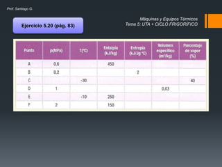 Máquinas y Equipos Térmicos
Tema 5: UTA + CICLO FRIGORÍFICO
Prof. Santiago G.
Ejercicio 5.20 (pág. 83)
 