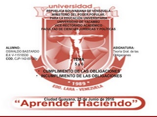 REPUBLICA BOLIVARIANA DE VENEZUELA
MINISTERIO DEL PODER POPULAR
PARA LA EDUCACIÓN UNIVERSITARIA
UNIVERSIDAD DE YACAMBÚ
VICE-RECTORADO ACADÉMICO
FACULTAD DE CIENCIAS JURÍDICAS Y POLÍTICAS
 
ALUMNO:
OSWALDO BASTARDO
C.I: V-11516530
COD. CJP-142-00125v
 
 
ASIGNATURA:
Teoría Gral. de las 
Obligaciones
 
Ciudad Guayana, 25 de Junio de 2016
 
 
TEMA
5 y 6
• CUMPLIMIENTO DE LAS OBLIGACIONES
• INCUMPLIMIENTO DE LAS OBLIGACIONES
 