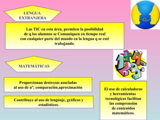 LENGUA  EXTRANJERA Las TIC en esta área, permiten la posibilidad de q los alumnos se Comuniquen en tiempo real con cualquier parte del mundo en la lengua q se esté trabajando. MATEMÁTICAS Proporcionan destrezas asociadas al uso de nº; comparación,aproximación Contribuye al uso de lenguaje, gráficos y estadísticos. El uso de calculadoras y herramientas  tecnológicas facilitan las comprensión de contenidos matemáticos. 