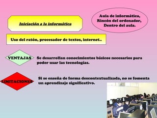 Iniciación a la informática Aula de informática, Rincón del ordenador,  Dentro del aula. VENTAJAS Se desarrollan conocimientos básicos necesarios para poder usar las tecnologías. LIMITACIONES Si se enseña de forma descontextualizada, no se fomenta un aprendizaje significativo. Uso del ratón, procesador de textos, internet.. 