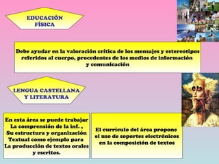 EDUCACIÓN FÍSICA Debe ayudar en la valoración crítica de los mensajes y estereotipos referidos al cuerpo, procedentes de los medios de información  y comunicación LENGUA CASTELLANA Y LITERATURA En esta área se puede trabajar La comprensión de la inf. , Su estructura y organización Textual como ejemplo para  La producción de textos orales y escritos. El currículo del área propone  el uso de soportes electrónicos en la composición de textos 