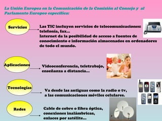 La Unión Europea en la Comunicación de la Comisión al Consejo y  al Parlamento Europeo especifíca: Servicios Las TIC incluyen servicios de telecomunicaciones: telefonía, fax… Internet da la posibilidad de acceso a fuentes de  conocimiento e información almacenados en ordenadores de todo el mundo. Aplicaciones Videoconferencia, teletrabajo,  enseñanza a distancia… Tecnologías Va desde las antiguas como la radio o tv, a las comunicaciones móviles celulares. Redes Cable de cobre o fibra óptica,  conexiones inalámbricas, enlaces por satélite… 