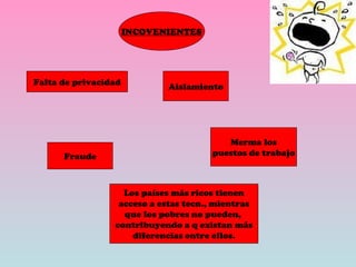 INCOVENIENTES Falta de privacidad Aislamiento Fraude Los países más ricos tienen acceso a estas tecn., mientras que los pobres no pueden,  contribuyendo a q existan más diferencias entre ellos. Merma los puestos de trabajo 