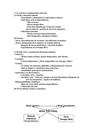 1.1.1. Factores condicionantes del ocio.
A) Edad y situación laboral.
        - Necesidades y demandas en cada etapa evolutiva.
        - Individuos activos laboralmente.
               - Más recursos.
               - Menos tiempo libre.
               - Ocio determinado por el tipo de trabajo
               (nivel cultural – gestión de recursos, ingresos).
        - Individuos parados.
               - Menos recursos (mal gestionados).
               - Más tiempo libre (desaprovechado).
B) Género.
- Antes: discriminación de la mujer: ocio diferente al hombre.
- Ahora: Integración de la mujeres en el plano laboral.
        - Reparto de tareas domésticas y atención familiar.
        - Equivalencia en el tiempo libre.

C) Estado civil y constitución del núcleo familiar.
- Solter@s.
        - Menos trabas sociales, menos limitaciones, más ofertas.
- Casad@s.
        - Ciertas limitaciones. ¿Ocio compartido con cónyuge e hijos?
- Viud@s.
        - Se asocia con ancianos, jubilados y disminución de recursos.
        - Ocio en lugares y momentos muy concretos.
        - Actualidad: gran apoyo institucional.
- Separad@s y/o divorciad@s.
        - Con hijos: ocio = casad@s.
        - Sin hijos: ocio = solter@s, aunque con más dinamismo (búsqueda de
                nuevas sensaciones, ruptura de hábitos).
- Responsabilidades familiares.
        - Hijos de corta edad; ancianos dependientes.
        - Limitación del ocio.
D) Nivel cultural, social y económico.




              Nivel social                          Nivel económico

                              NIVEL CULTURAL

              Deseos                                      Ocio
             Intereses                                 Tiempo libre
            Expectativas
 