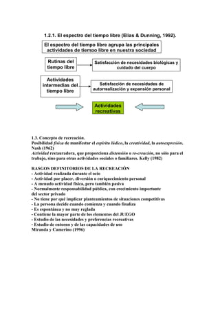 1.2.1. El espectro del tiempo libre (Elias & Dunning, 1992).
       El espectro del tiempo libre agrupa las principales
        actividades de tiempo libre en nuestra sociedad

        Rutinas del                Satisfacción de necesidades biológicas y
        tiempo libre                          cuidado del cuerpo

        Actividades
      intermedias del                Satisfacción de necesidades de
        tiempo libre              autorrealización y expansión personal


                                   Actividades
                                   recreativas




1.3. Concepto de recreación.
Posibilidad física de manifestar el espíritu lúdico, la creatividad, la autoexpresión.
Nash (1962)
Actividad restauradora, que proporciona distensión o re-creación, no sólo para el
trabajo, sino para otras actividades sociales o familiares. Kelly (1982)

RASGOS DEFINITORIOS DE LA RECREACIÓN
- Actividad realizada durante el ocio
- Actividad por placer, diversión o enriquecimiento personal
- A menudo actividad física, pero también pasiva
- Normalmente responsabilidad pública, con crecimiento importante
del sector privado
- No tiene por qué implicar planteamientos de situaciones competitivas
- La persona decide cuando comienza y cuando finaliza
- Es espontánea y no muy reglada
- Contiene la mayor parte de los elementos del JUEGO
- Estudio de las necesidades y preferencias recreativas
- Estudio de entorno y de las capacidades de uso
Miranda y Camerino (1996)
 