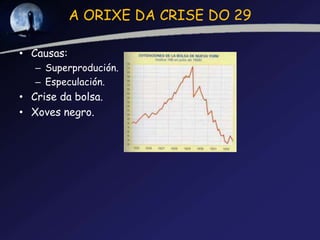 A ORIXE DA CRISE DO 29

• Causas:
   – Superprodución.
   – Especulación.
• Crise da bolsa.
• Xoves negro.
 