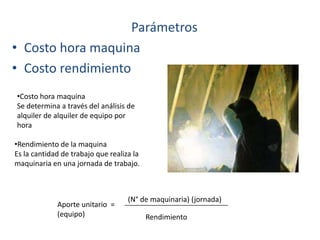Parámetros
• Costo hora maquina
• Costo rendimiento
•Costo hora maquina
Se determina a través del análisis de
alquiler de alquiler de equipo por
hora

•Rendimiento de la maquina
Es la cantidad de trabajo que realiza la
maquinaria en una jornada de trabajo.



                                    (N° de maquinaria) (jornada)
             Aporte unitario =
             (equipo)                      Rendimiento
 