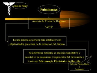 Armas de Fuego
                             Fulminantes


                      Análisis de Trazas de Disparos

                                  “ATD”



   Es una prueba de certeza para establecer con
objetividad la presencia de la ejecución del disparo


                   Se determina mediante el análisis cuantitativo y
              cualitativo de sustancias componentes del fulminante a
                   través del Microscopio Electrónico de Barrido.
                                                         Sales de Plomo, Bario
                                                                   y
                                                               Antimonio 13
 