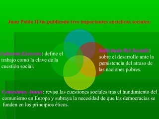 Juan Pablo II ha publicado tres importantes encíclicas sociales:




                                            Sollicitudo Rei Socialis:
Laborem Exercens: define el
                                            sobre el desarrollo ante la
trabajo como la clave de la
                                            persistencia del atraso de
cuestión social.
                                            las naciones pobres.



Centesimus Annus: revisa las cuestiones sociales tras el hundimiento del
comunismo en Europa y subraya la necesidad de que las democracias se
funden en los principios éticos.
 