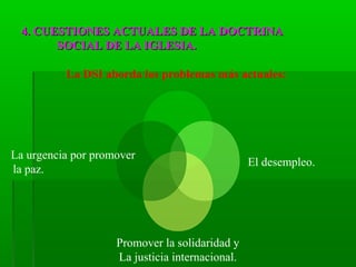 4. CUESTIONES ACTUALES DE LA DOCTRINA
        SOCIAL DE LA IGLESIA.

          La DSI aborda los problemas más actuales:




La urgencia por promover
                                                 El desempleo.
la paz.




                    Promover la solidaridad y
                    La justicia internacional.
 