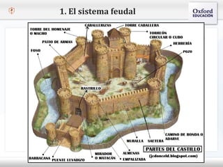 1. El sistema feudal



– Haga clic para modificar el estilo de texto del patrón
   Segundo nivel
     o Tercer nivel
         Cuarto nivel
            Quinto nivel
 