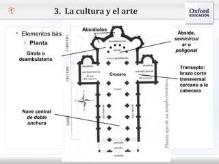 3. La cultura y el arte

                             Absidiolos
   Elementos básicos                                         Ábside,
                                                             semicircul
     o Planta                                                   ar o
– Haga clic o
       Girola para modificar el estilo de texto del patrón
                                                             poligonal

     Segundo nivel
   deambulatorio
     o Tercer nivel                                            Transepto:
                                          Crucero              brazo corto
         Cuarto nivel
                                                               transversal
             Quinto nivel                                     cercano a la
                                                               cabecera



     Nave central
      de doble
       anchura
 