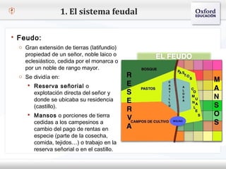 1. El sistema feudal

 Feudo:
   o Gran extensión de tierras (latifundio)
– Haga clic para un señor, nobleestiloode texto del patrón
     propiedad de modificar el laico
     eclesiástico, cedida por el monarca o
   Segundo nivel
     o Tercer nivel rango mayor.
     por un noble de
   o Se 
        dividía en:
          Cuarto nivel
       Reserva señorial o
            Quinto nivel
         explotación directa del señor y
         donde se ubicaba su residencia
         (castillo).
       Mansos o porciones de tierra
         cedidas a los campesinos a
         cambio del pago de rentas en
         especie (parte de la cosecha,
         comida, tejidos…) o trabajo en la
         reserva señorial o en el castillo.
 