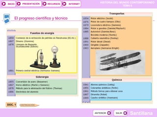 PRESENTACIÓN
                                                      HISTORIA DEL MUNDO CONTEMPORÁNEO
INICIO                    RECURSOS      INTERNET
                                                                     TEMA 6




     El progreso científico y técnico




DOC. 1   CONTINUACIÓN



                                                   ANTERIOR    SALIR   Santillana
 