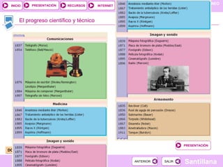 PRESENTACIÓN
                                                       HISTORIA DEL MUNDO CONTEMPORÁNEO
 INICIO                   RECURSOS       INTERNET
                                                                      TEMA 6


      El progreso científico y técnico




                                                                        PRESENTACIÓN
DOC. 1

                                                    ANTERIOR    SALIR   Santillana
 