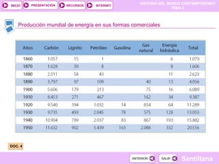 PRESENTACIÓN
                                                   HISTORIA DEL MUNDO CONTEMPORÁNEO
INICIO                  RECURSOS   INTERNET
                                                                  TEMA 6



    Producción mundial de energía en sus formas comerciales




DOC. 4


                                                ANTERIOR      SALIR   Santillana
 