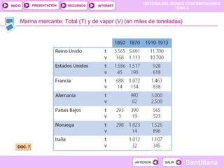 PRESENTACIÓN
                                                      HISTORIA DEL MUNDO CONTEMPORÁNEO
INICIO                      RECURSOS   INTERNET
                                                                     TEMA 6


     Marina mercante: Total (T) y de vapor (V) (en miles de toneladas)




    DOC. 7



                                                   ANTERIOR    SALIR     Santillana
 