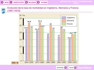 PRESENTACIÓN
                                                      HISTORIA DEL MUNDO CONTEMPORÁNEO
INICIO                   RECURSOS   INTERNET
                                                                     TEMA 6


    Evolución de la tasa de mortalidad en Inglaterra, Alemania y Francia
    (1841-1910)




         DOC. 16


                                                   ANTERIOR    SALIR   Santillana
 