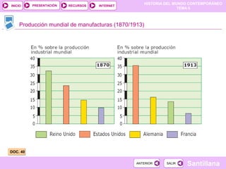 PRESENTACIÓN
                                                     HISTORIA DEL MUNDO CONTEMPORÁNEO
INICIO                   RECURSOS   INTERNET
                                                                    TEMA 6



    Producción mundial de manufacturas (1870/1913)




DOC. 40


                                               ANTERIOR       SALIR   Santillana
 