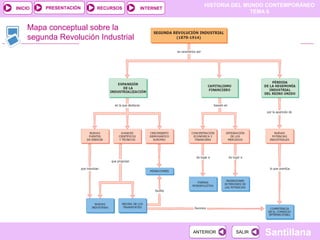PRESENTACIÓN
                                                  HISTORIA DEL MUNDO CONTEMPORÁNEO
INICIO                  RECURSOS    INTERNET
                                                                 TEMA 6


    Mapa conceptual sobre la
    segunda Revolución Industrial




                                               ANTERIOR    SALIR   Santillana
 