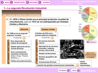 PRESENTACIÓN
                                                                             HISTORIA DEL MUNDO CONTEMPORÁNEO
 INICIO                              RECURSOS        INTERNET
                                                                                            TEMA 6


1.- La segunda Revolución Industrial

Las nuevas potencias industriales
          En 1870 el Reino Unido era el principal productor mundial de
          manufacturas, pero en 1913 se vio sobrepasado por Estados
          Unidos y Alemania

                       Alemania                    Estados Unidos

    En 1900 ya era la segunda             A finales del XIX era la
    potencia mundial                      primera potencia industrial
              A causa de                           A causa de

          Gran desarrollo de                    Un enorme mercado
                                                                                                            Ampliación
          medios de transporte                  interior

           Rápida aplicación de las             Abundancia de recursos
           nuevas técnicas                      minerales, materias
                                                primas y tierra fértil
           Gran concentración
                                                                                                        Henry Ford al
           industrial y financiera              Amplia red ferroviaria
                                                                                                      volante de un Ford
           (Bayer, Krupp, Thyssen,                                                                    T a las puertas de
                                                División geográfica del                                  su compañía
           Siemens...)
                                                trabajo
           Política de proteccionismo                                                          -Acero
                                                Innovaciones técnicas
                                                                                               -Petróleo
                                            Creación de grandes corporaciones industriales     -Electricidad...


                                                                          ANTERIOR     SALIR    Santillana
 