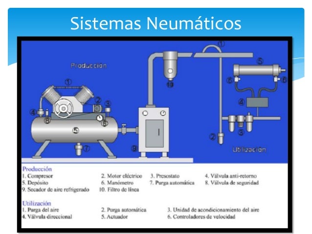 Sistemas neumaticos