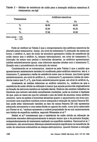 Tabela 2 - Médias de resistência de união para a interação artifícios retentivos X
tratamentos, em kgf
Artifícios retentivos

Tratamentos

Az
46,85

40,65

32,40

45,25

37,86

33,59

Desvio padrão = 3,66
02 = 10,47

Pode-se verificar na Tabela 2 que o comportamento dos artifícios retentivos foi
alterado pelos tratamentos. Assim, em nível do tratamento T z (remoção da resina em
fomo), o artifício At Gato de óxido de alumínio) apresentou média de resistência de
união menor que o artifício A z (ataque eletroquímico); em nível do tratamento T3
(remoção da resina com pedras e borrachas abrasivas, os artifícios apresentaram
médias estatisticamente iguais, mas inferiores àquelas obtidas com o tratamento TI
(fixação sem o procedimento de remoção da resina).
Considerando-se os tratamentos, observa-se pela Tabela 2 que o padrão que
apresentavam isoladamente também foi modificado pelos artifícios retentivos, isto é, o
tratamento Tt apresentou média de resistência maior que os demais, que foram iguais
estatisticamente, em nível do artifício AI; o tratamento T3 apresentou média de resistência menor que Tt e T z, que foram estatisticamente iguais, em nível do artifício A z.
Analisando as médias referentes ao artifício retentivo At , verificou-se que a
resistência de união obtida na refixação é menor que aquela promovida originalmente
na fixação da estrutura metálica ao esmalte dental. Embora não existam trabalhos na
literatura que tenham estudado semelhantes condições, pode-se aventar a hipótese
de que, para os casos em que foi utilizado o jato de óxido de alumínio como artifício
retentivo, tanto as pedras e borrachas abrasivas quanto o aquecimento em fomo promoveram uma superfície metálica menos adequada à retenção da resina Panavia EX.
Isso pode estar relacionado também ao fato da resina Panavia EX não apresentar
adequado escoamento e uma resina fluida ou agente de união, como já foi salientado
por Ferrari et alo ,I embora apresente a notável propriedade de se unir quimicamente
aos óxidos da superfície metálica, segundo Watanabe et al. 15
Naifeh et al. 8 constataram que a resistência de união obtida na refixação de
retentores atacados eletroquimicamente é sempre menor que a da primeira fixação,
independentemente do tratamento realizado na superfície metálica. Haywood et al.,z
entretanto, não encontraram diferença estatisticamente significante na resistência de
união de retentores submetidos ao ataque eletroquímico, quando fizeram a remoção

144

Rev. Odontol. UNESP, São Paulo, 23(1): 137-147, 1994

 