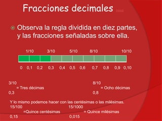 Fracciones decimales


ÍNDICE

Observa la regla dividida en diez partes,
y las fracciones señaladas sobre ella.
1/10

0

0,1

3/10

0,2

3/10
= Tres décimas
0,3

0,3

5/10

0,4

0,5

8/10

0,6

0,7

10/10

0,8

0,9 0,10

8/10
= Ocho décimas
0,8

Y lo mismo podemos hacer con las centésimas o las milésimas.
15/100
15/1000
=Quince centésimas
= Quince milésimas
0,15
0,015

 