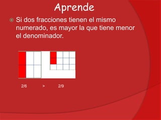 Aprende


Si dos fracciones tienen el mismo
numerado, es mayor la que tiene menor
el denominador.

2/6

>

2/9

 