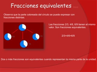 Fracciones equivalentes

ÍNDICE

Observa que la parte coloreada del círculo se puede expresar con
fracciones distintas.
Las fracciones 2/3, 4/6, 6/9 tienen el mismo
valor. Son fracciones equivalentes.

2/3=4/6=6/9

Dos o más fracciones son equivalentes cuando representan la misma parte de la unidad.

 
