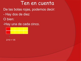 Ten en cuenta
De las bolas rojas, podemos decir:
- Hay dos de diez
O bien:
-Hay una de cada cinco.

2/10 = 1/5

 