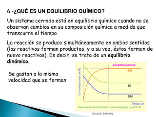 6.-¿QUÉ ES UN EQUILIBRIO QUÍMICO?
Un sistema cerrado está en equilibrio químico cuando no se
observan cambios en su composición química a medida que
transcurre el tiempo
La reacción se produce simultáneamente en ambos sentidos
(los reactivos forman productos, y a su vez, éstos forman de
nuevo reactivos). Es decir, se trata de un equilibrio
dinámico.
Se gastan a la misma
velocidad que se forman

CIC JULIO SÁNCHEZ

 